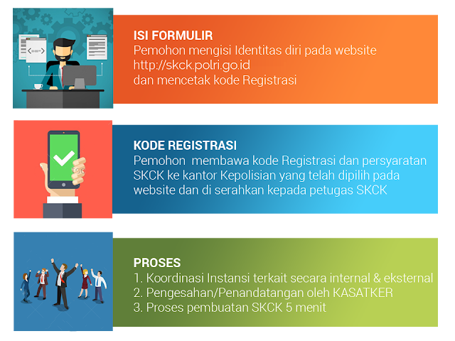 Cara Gampang Membuat SKCK Online Nggak Pakai Repot Apalagi Ribet
