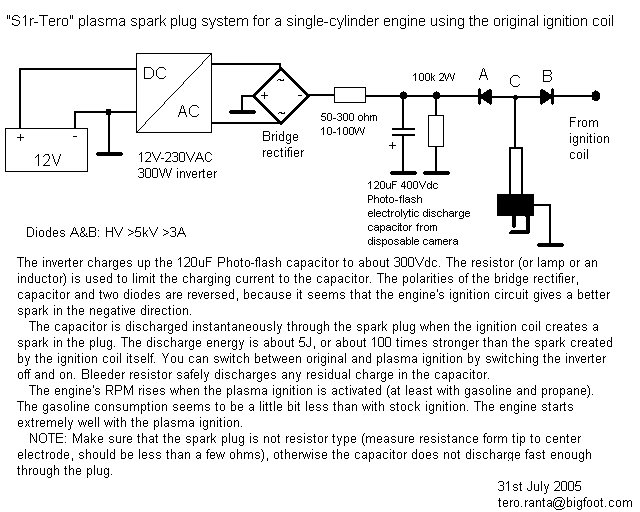 Motor Drag Ninja Plasma Ignation