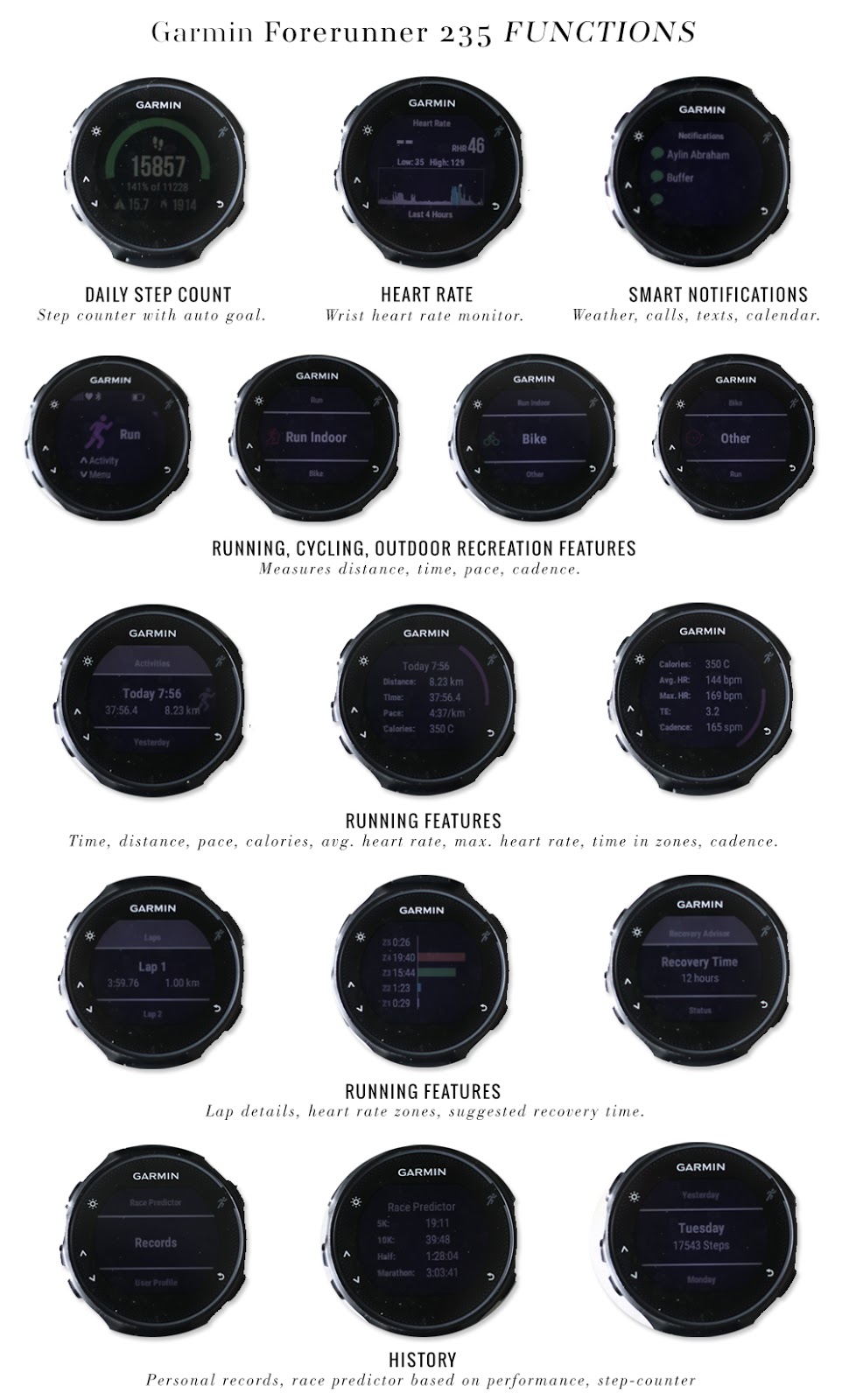 garmin 235 functions