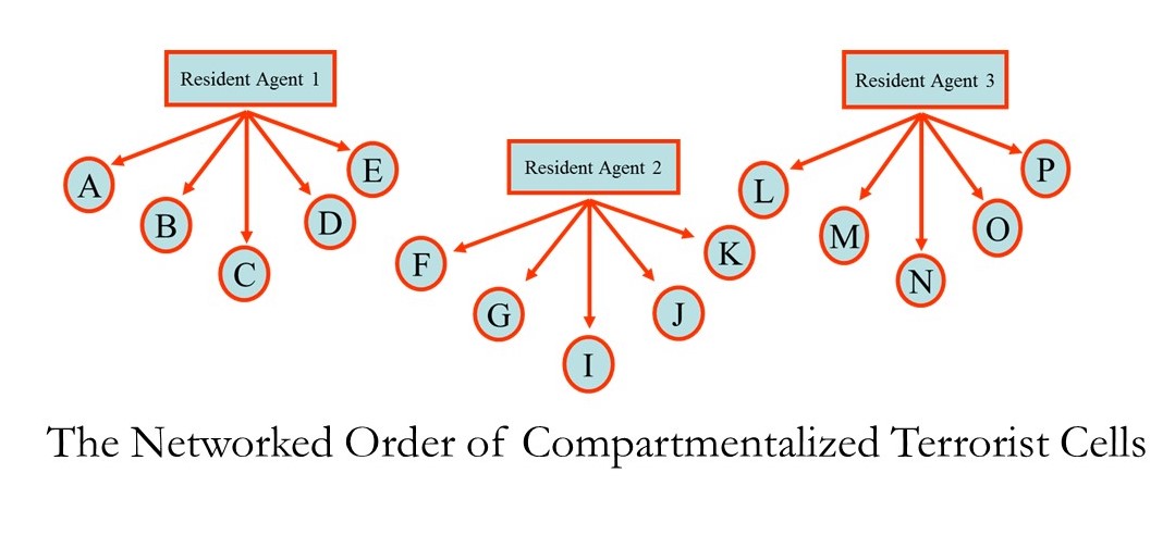 The%2BNetworked%2BOrder%2Bof%2BCompartmentalized%2BTerrorist%2BCells.jpg