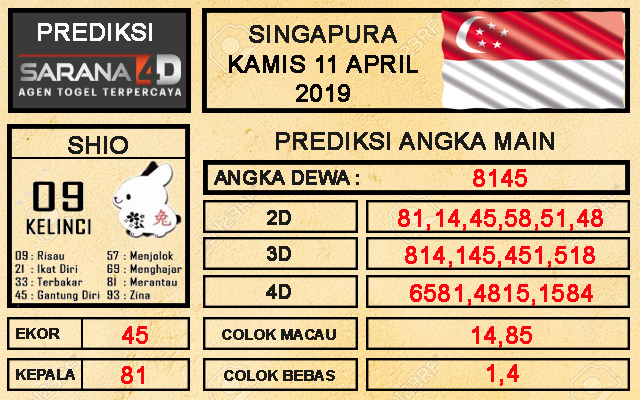 Prediksi Togel Singapura Kamis 11 April 2019 Prediksi4dSGP