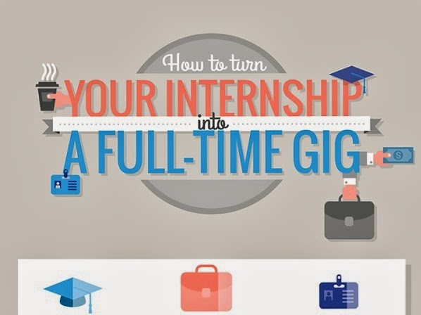 Infographic: How To Turn Your Internship Into A Full Time Gig