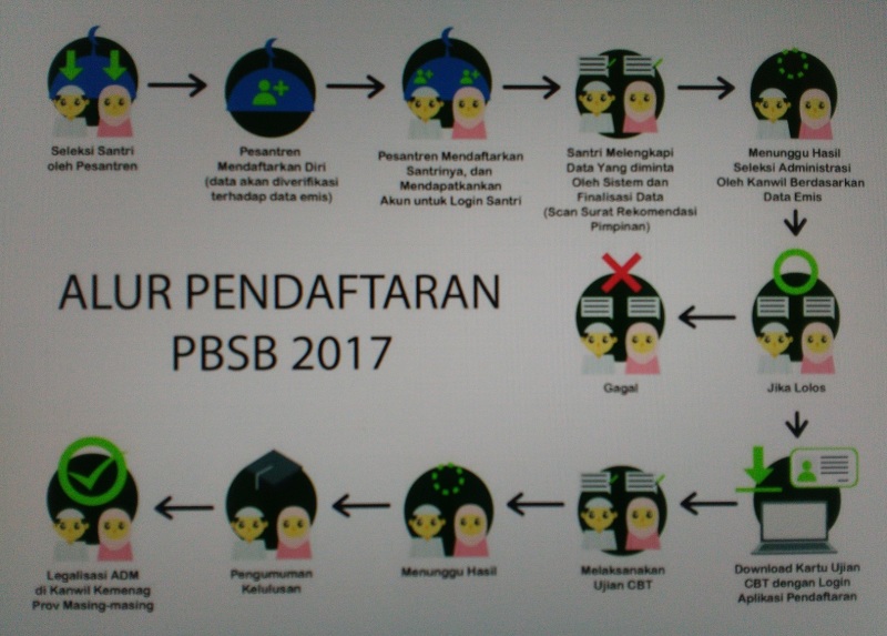 Beasiswa Tutorial Upi | pendaftaran beasiswa s1 santri berprestasi tahun 2017 Beasiswa Tutorial Upi | pendaftaran beasiswa s1 santri berprestasi tahun 2017