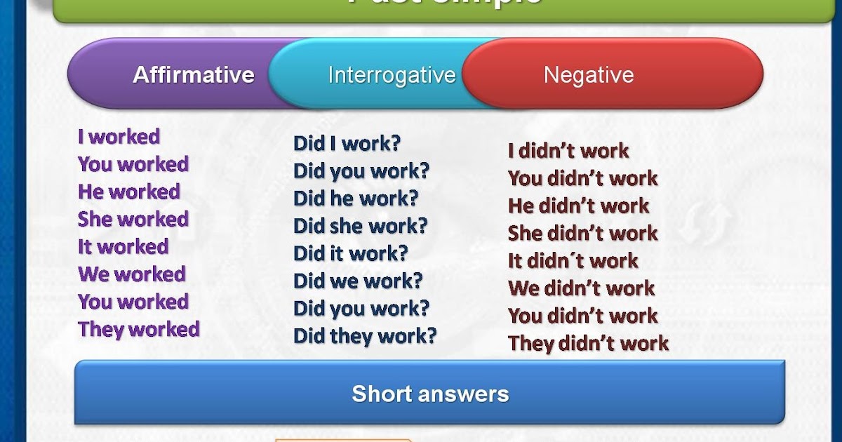 3º CYCLE PAST TENSE (REGULAR VERBS)
