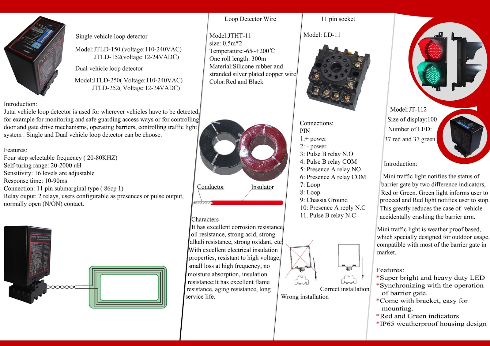 Single channel loop detector/ Dual channel loop detector / loop wire