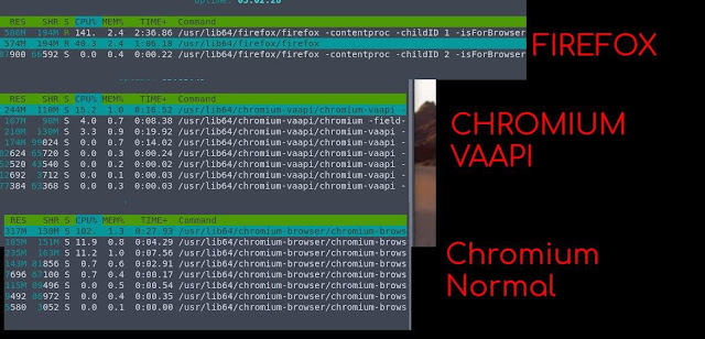 fedora chromium browser