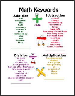 Elementary School Garden: Math Keywords Poster Set