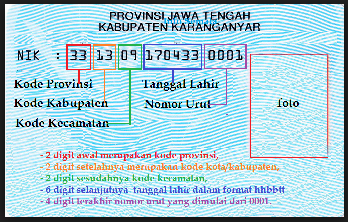 Cara Mengetahui Nik Ktp Lewat Internet | Satu Manfaat