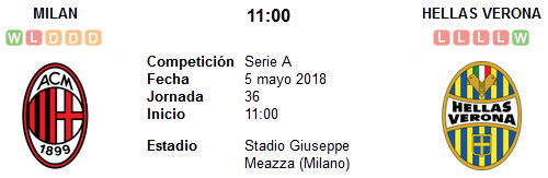 AC Milan vs Hellas Verona en VIVO AC Milan vs Hellas Verona en VIVO