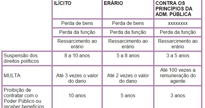 Lei 8429 Pdf