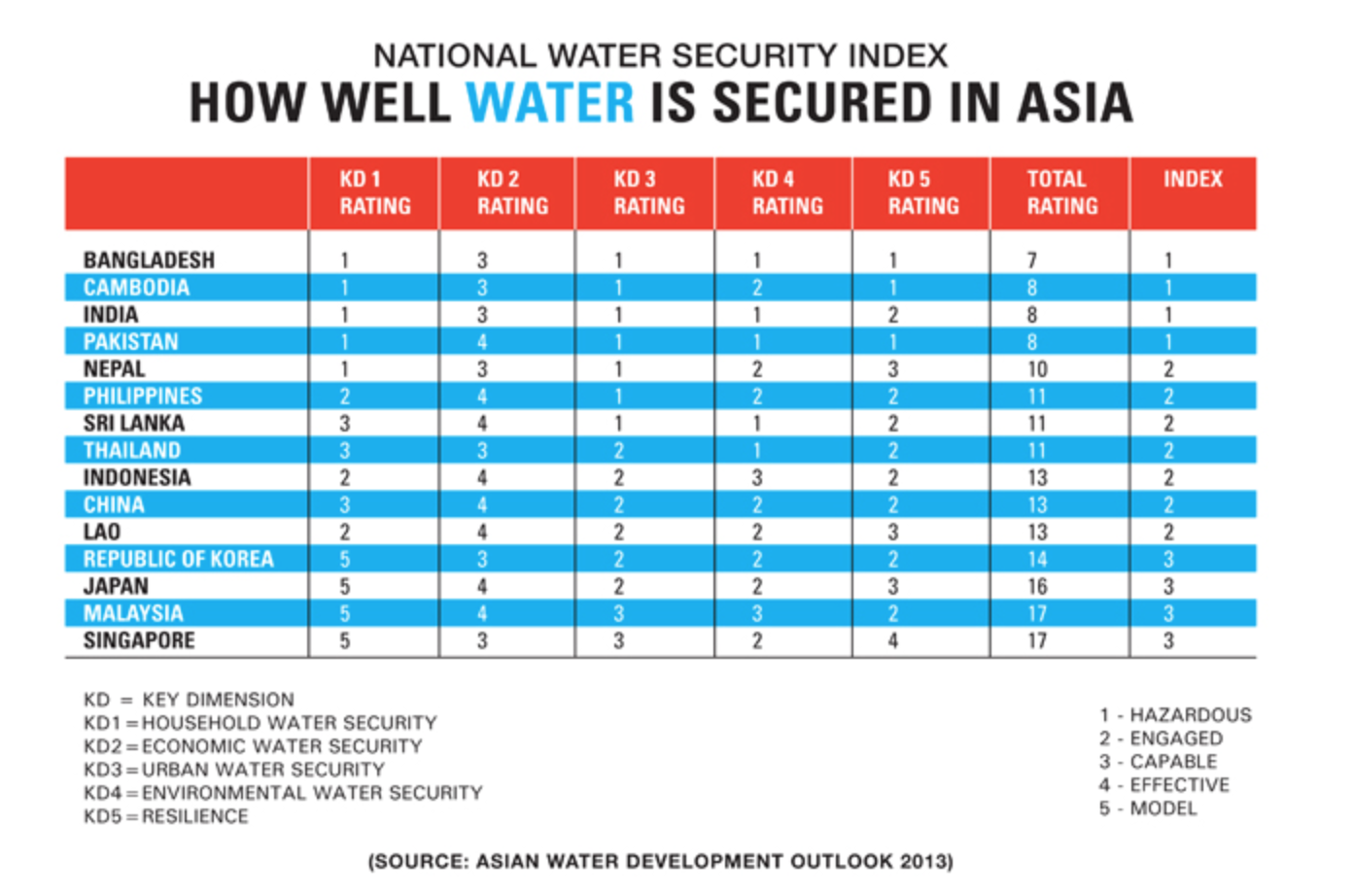 Water Pollution in Asia 2016
