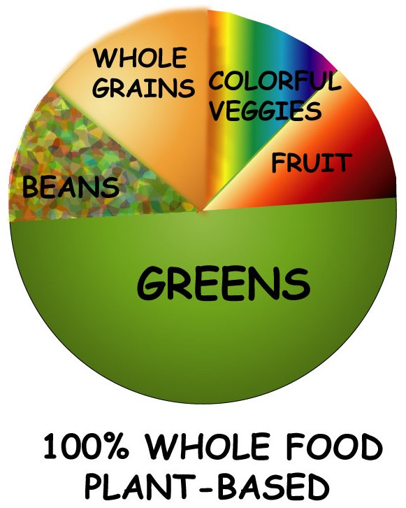 Plant-Based Living: February 2012