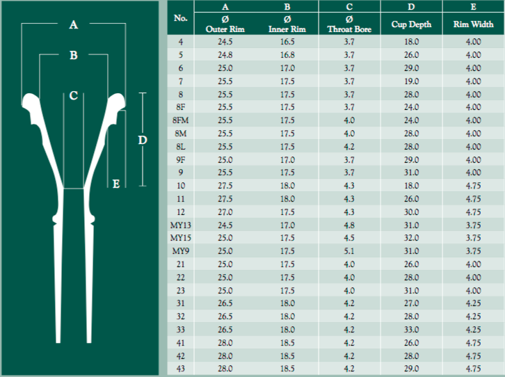 таблица размеров мундштуков для трубы yamaha. таблица размеров мундштуков для трубы bach. таблица размеров мундштуков для трубы schilke. размеры мундштуков для трубы. таблица размеров мундштуков для трубы yamaha.