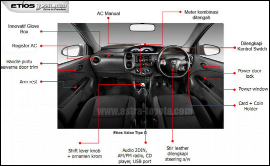  Interior  Toyota Etios  Valco  Tipe Toms JX G E Terbaru 