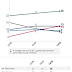 Pesquisa Datafolha: Bolsonaro, 26%; Ciro, 13%; Haddad, 13%; Alckmin, 9%; Marina, 8%