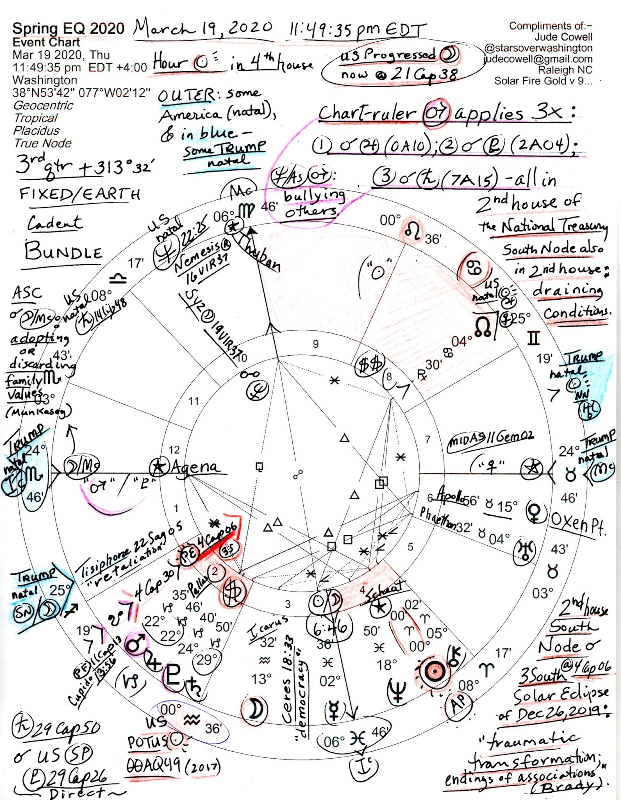 Stars Over Washington DC Horoscope Vernal Equinox 2020