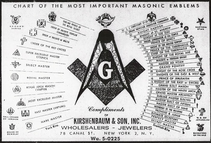 Masonic chart da incorniciare