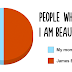 38 Hilarious Pie Charts That Are Absolutely True