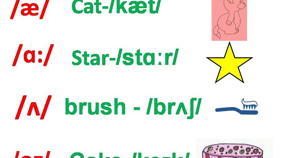 CLASES DE INGLES BASICO VOCAL "A" Y SUS SONIDOS EN INGLESVOWEL "A" IN