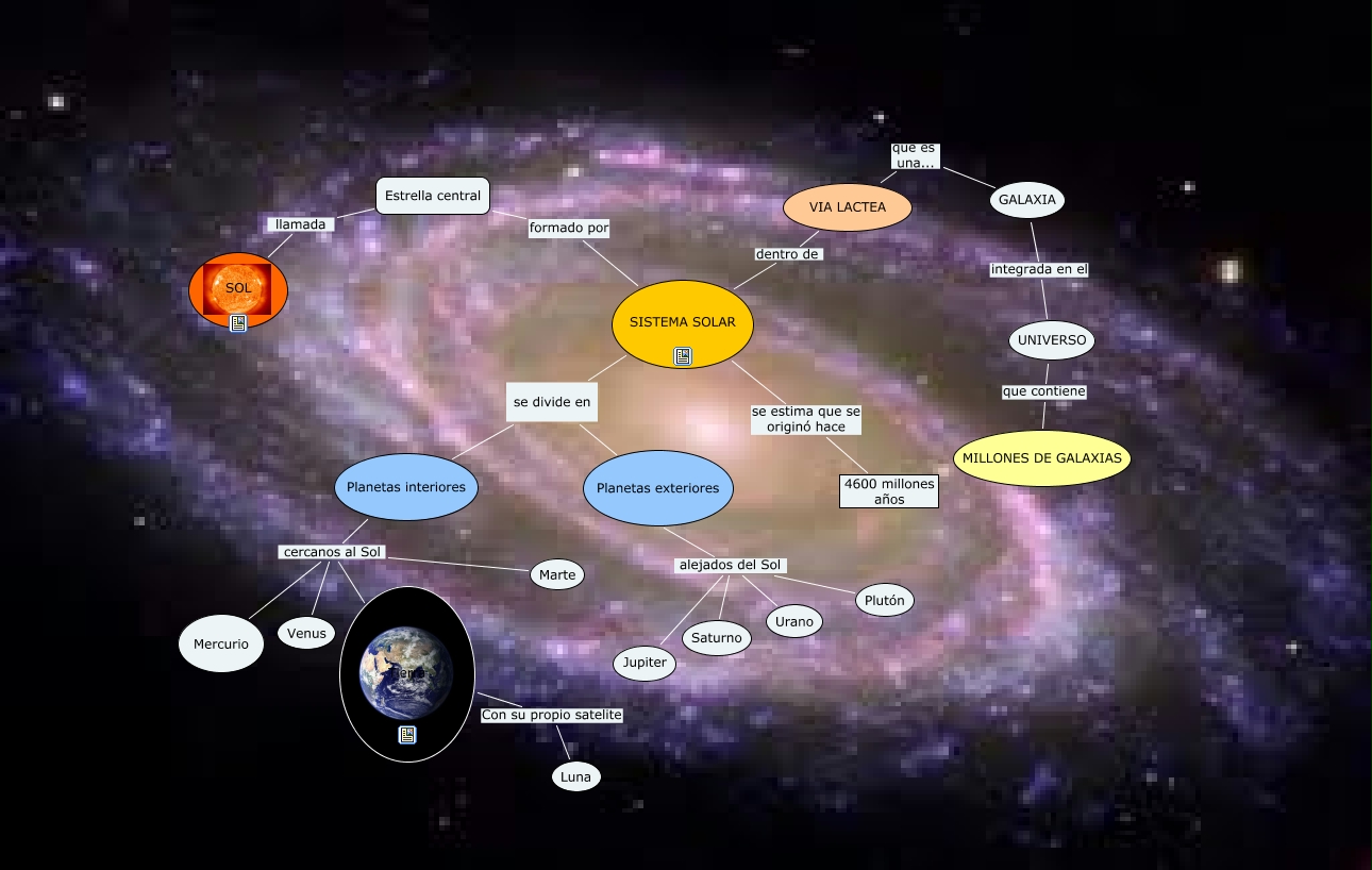 El universo El universo estrellas y galaxias