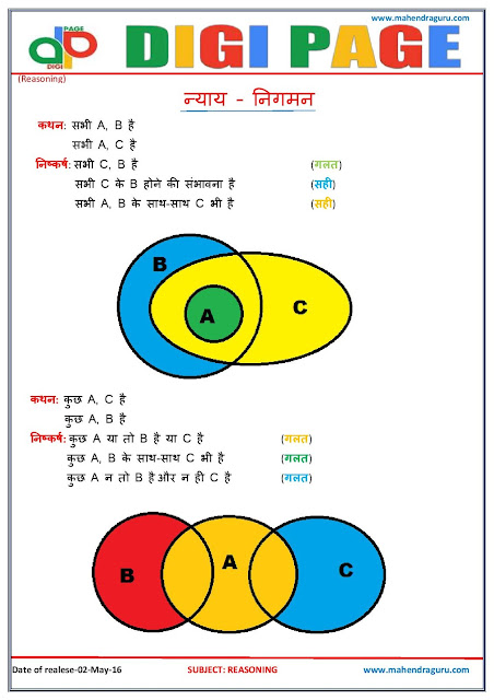 Digi Page - Reasoning - 02.05.2016 Digi Page - Reasoning - 02.05.2016