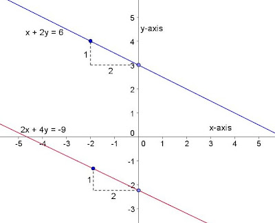 Math Principles: Analytic Geometry