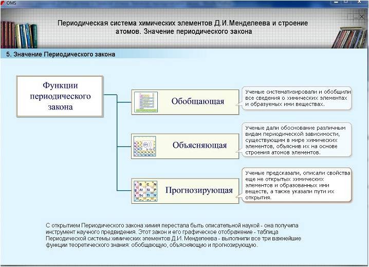 Роль периодического закона. Значение периодической системы и закона. Значение периодического закона. Закон менделеева. Смысл периодического закона.
