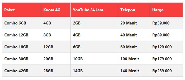 Paket Internet XL 4G Combo XTRA Terbaru 2019 Paket Internet XL 4G Combo XTRA Terbaru 2019