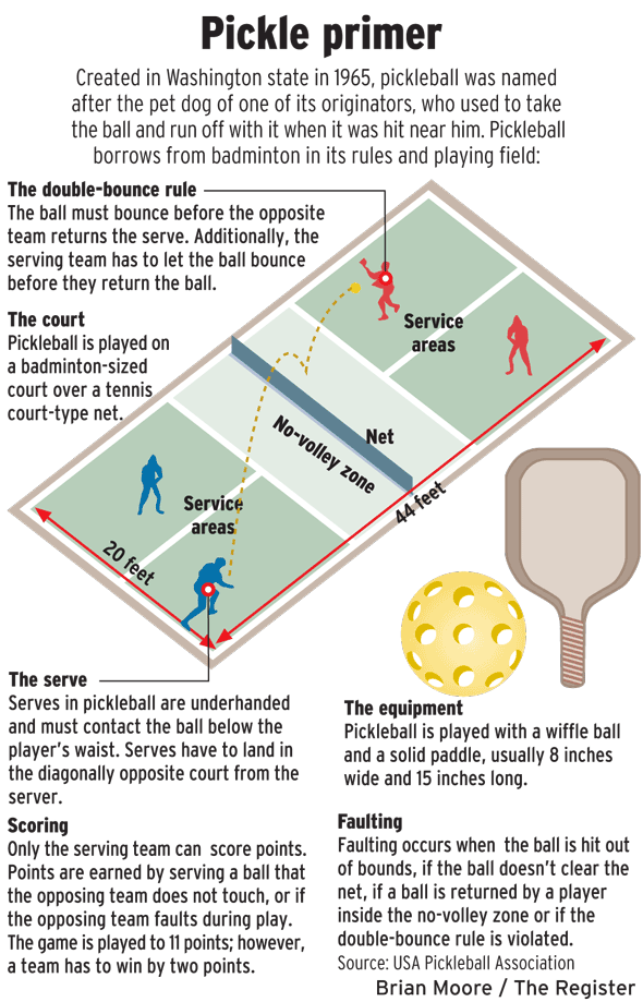 PICKLEBALL And Pickleball Tournaments