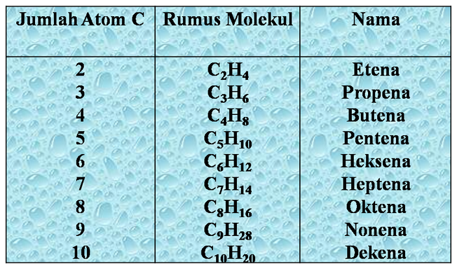 Kimia Organik Isomeri Struktur Senyawa Hidrokarbon Dan Sistem Nomenklatur