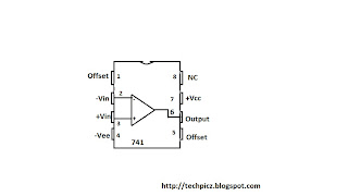 TECHPICZ: FAMILIARISATION OF OP-AMP