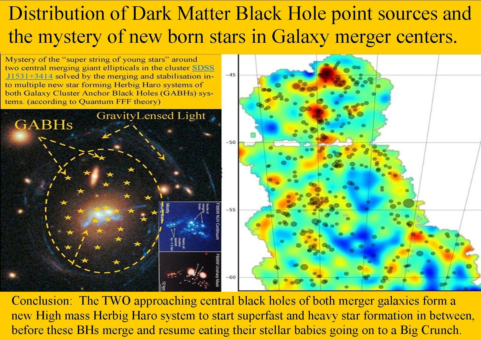 String Function Follows Form A Logic Non Math Architectural Theory Of Everything The Magic Of The Game Changing Electric Dark Matter Black Holes Bh In The Crowded Centers Of Galaxies
