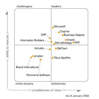 Magic Quadrant Publication Calendar prntbl.concejomunicipaldechinu.gov.co