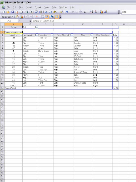 Cripes Get Back To Fundamentals Scouting With MS Excel Pivot Tables cripes-get-back-to-fundamentals-scouting-with-ms-excel-pivot-tables