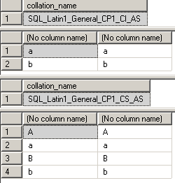 SQL Server Techniques: Collation on a single column