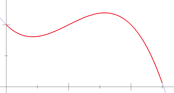 bernhard riemann and calculus mathematics riemann integral bernhard riemann and calculus mathematics riemann integral