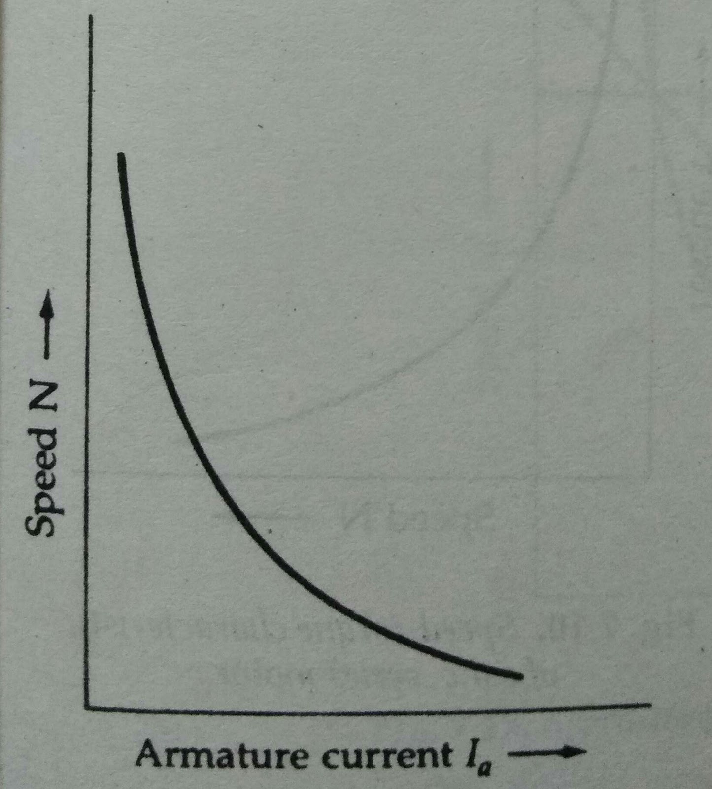 CHARACTERISTICS OF DC SERIES MOTOR ELECTRICAL ENCYCLOPEDIA