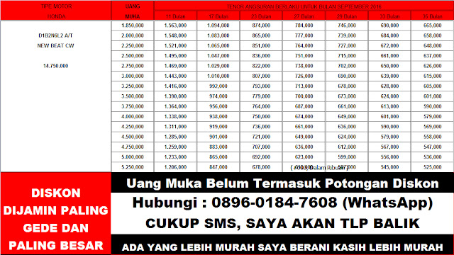 HONDA, NEW BEAT CW, TABEL, ANGSURAN, KREDIT, MOTOR, HONDA, LEASING, FIF, FINANCE, DP, MURAH, JAKARTA