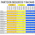 J30 Rachas de la Premier