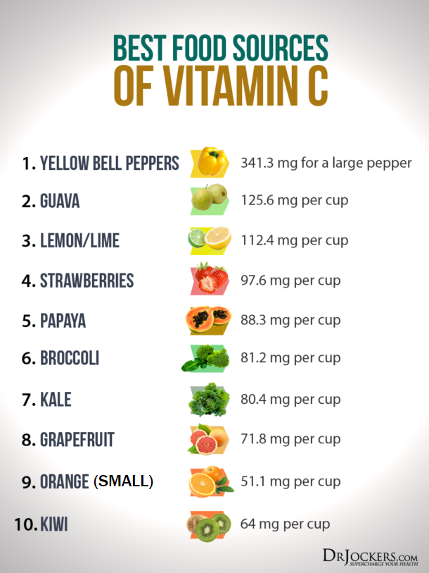 Ecstatic Ascension Vitamin C Megadoses Successfully Treat Cancer