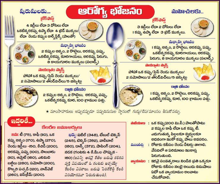 Kidney Patient Diet Chart In Telugu