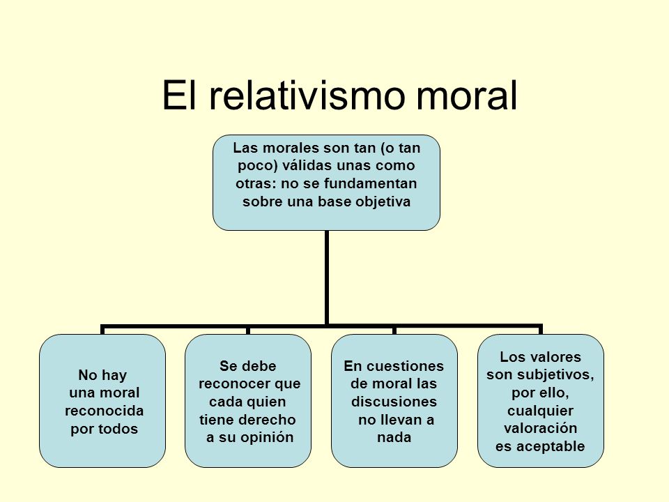 ¿RELATIVISMO MORAL? ¿RELATIVISMO ETICO? Etica Profesional