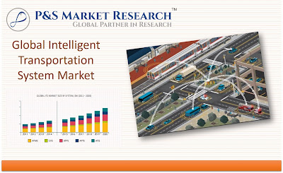 Intelligent Transportation System Market
