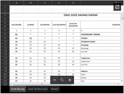 Download Kode Barang Inventaris Sekolah Terbaru  Download Kode Barang Inventaris Sekolah Terbaru 2016