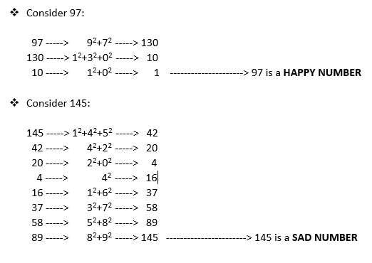 happy-and-sad-numbers-diliptharuka