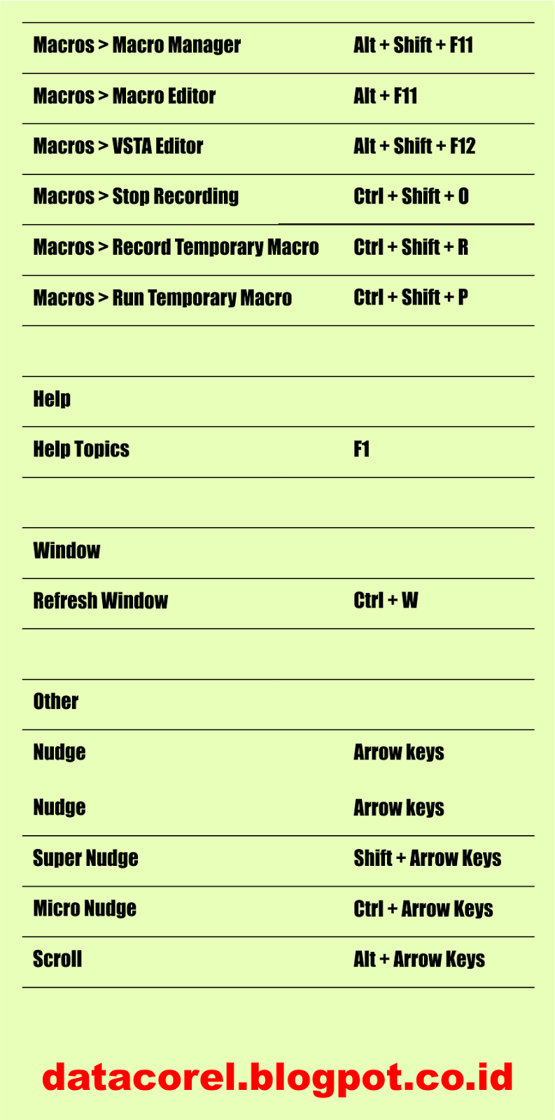 Shortcut Keyboard pada Corel Draw X6 Data Corel