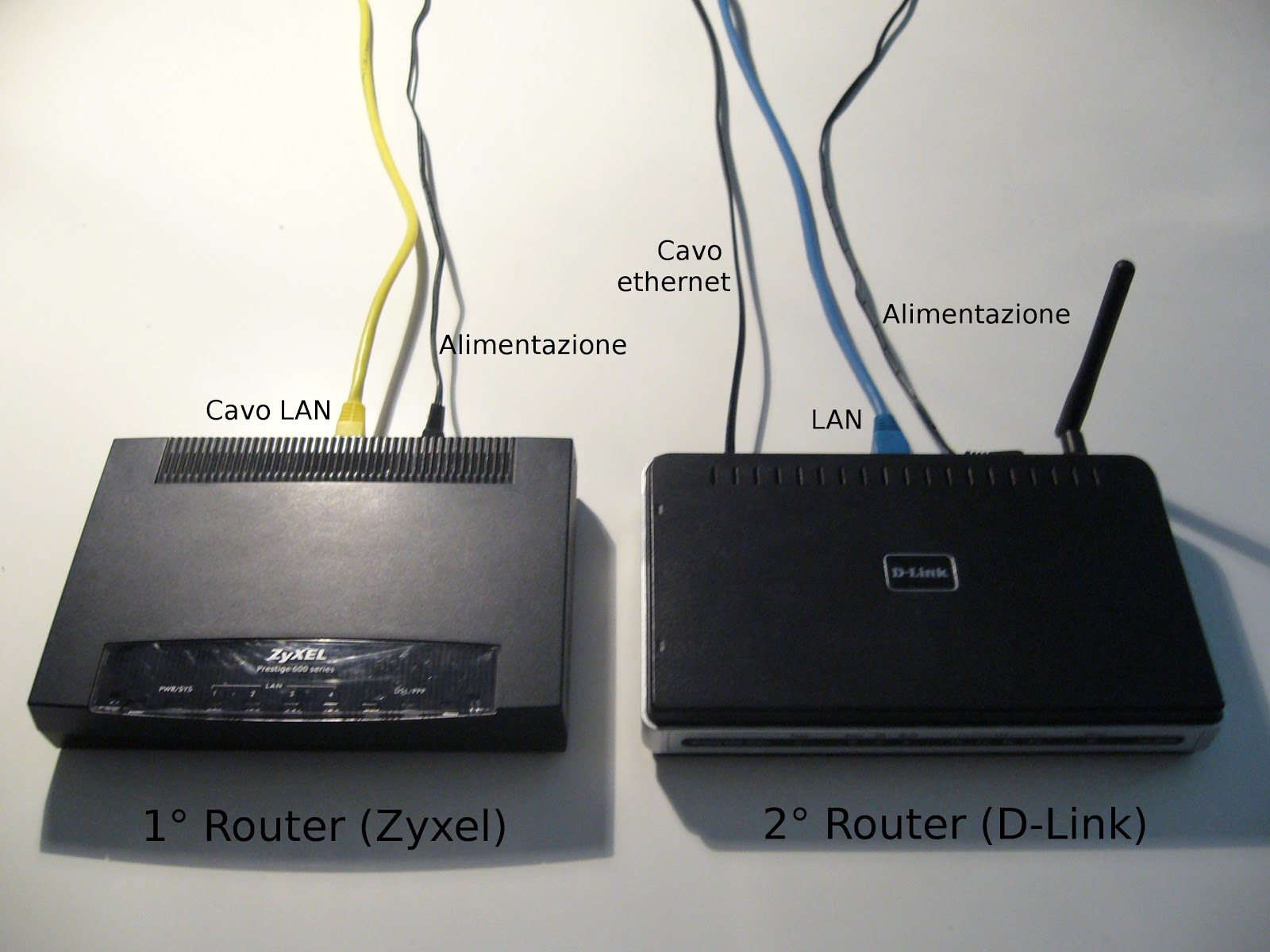 Collegare Due Modem Router Sulla Stessa Linea