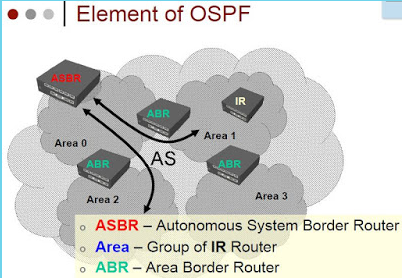 Border area. ASBR роутер. ASBR маршрутизатор наглядно. Автономная система. ASBR OSPF.