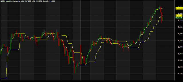 Volatility Channels Indicator Amibroker AFL Volatility Channels Indicator Amibroker AFL