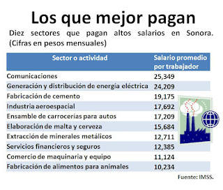 Con dinero baila...: Los 10 sectores que pagan los mejores salarios en